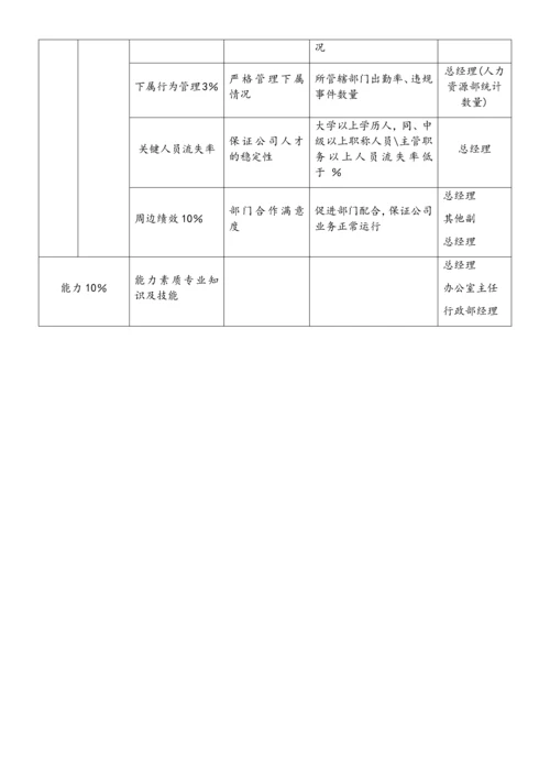 07-【标准制度】kpi考核体系.docx