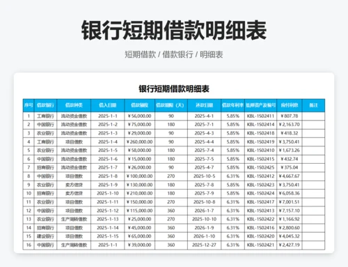 短期借款清查明细表
