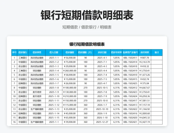 短期借款清查明细表