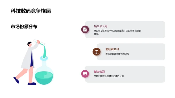 科技数码的发展趋势