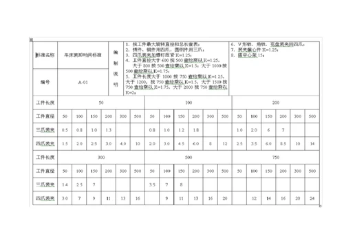 工时定额计算标准