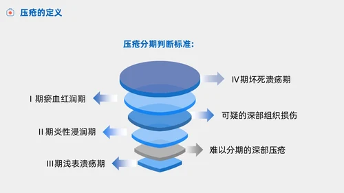 护理小讲课压疮的预防及护理小讲课商务PPT护理查房