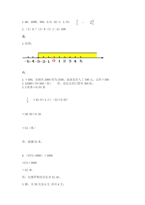 小学毕业班数学检测题附参考答案（夺分金卷）.docx
