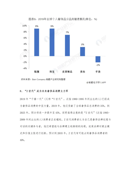 全球奢侈品行业市场现状及发展前景分析-未来Z世代将成为市场消费主力军.docx