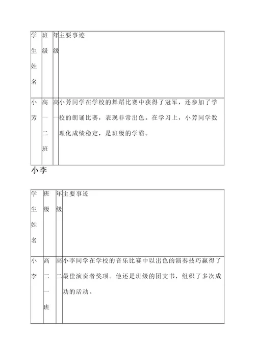 阆中市优秀学生登记表主要事迹