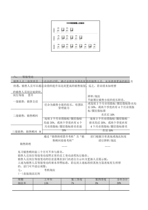 营销中心销售板块管理学习制度