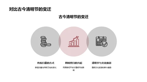 清明节：沿革与创新
