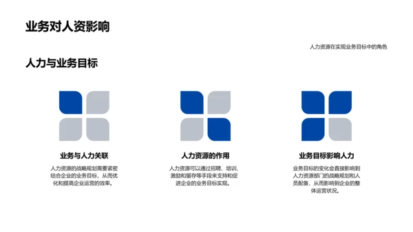 季度人力资源报告PPT模板