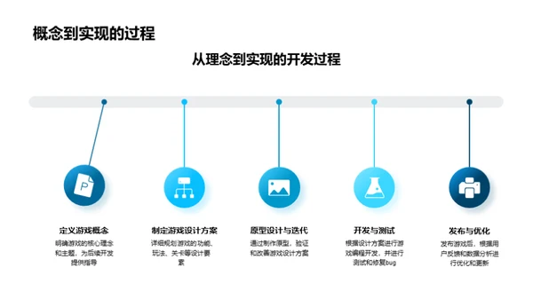 游戏设计的艺术与实践