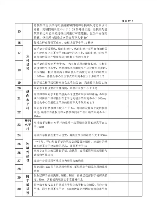 建筑工程施工安全管理资料