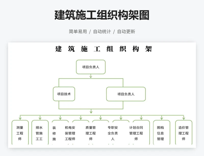 建筑施工组织构架图