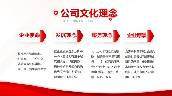 红色大气公司企业宣传简介介绍PPT动态模板