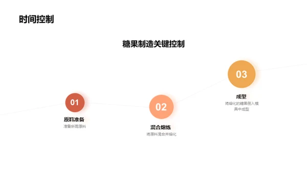 糖果生产：质量与创新