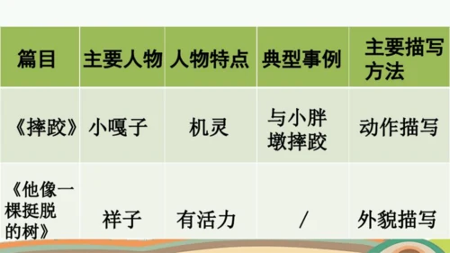 统编版语文五年级下册语文园地五 课件-