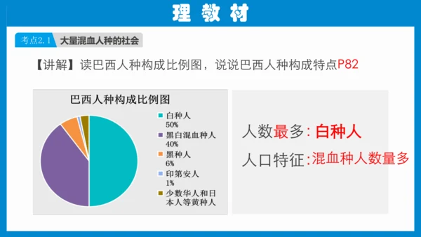 七下：美国、巴西（一轮复习课件30张） （人教版）