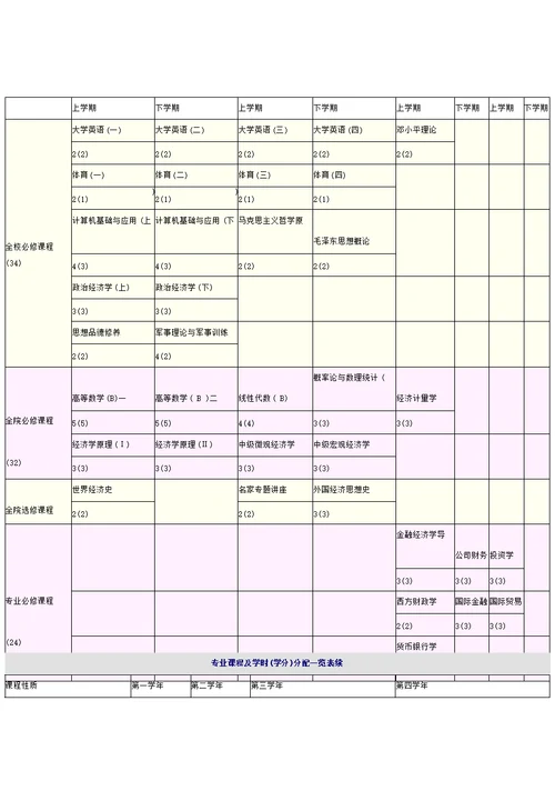 金融学专业课程