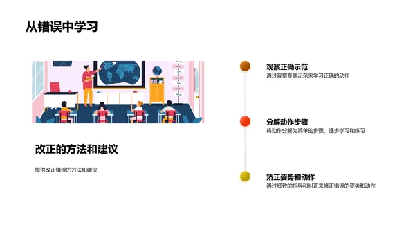 运动技巧教学报告PPT模板