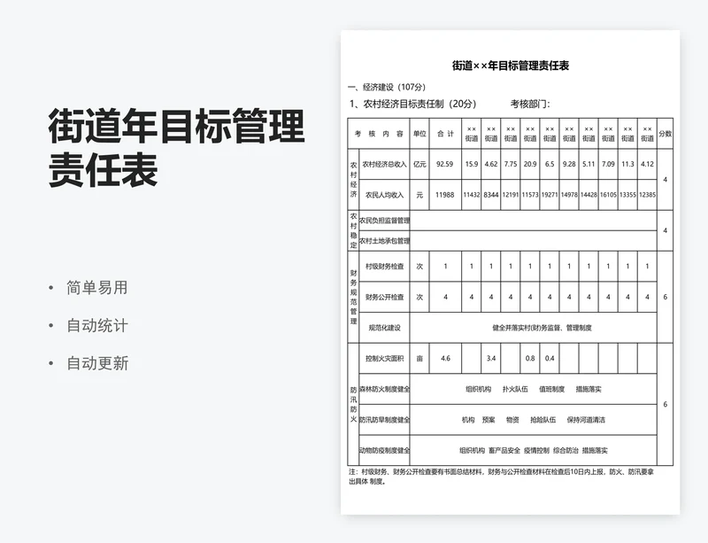 街道年目标管理责任表