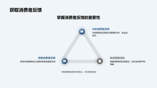 营销策略实施课程PPT模板