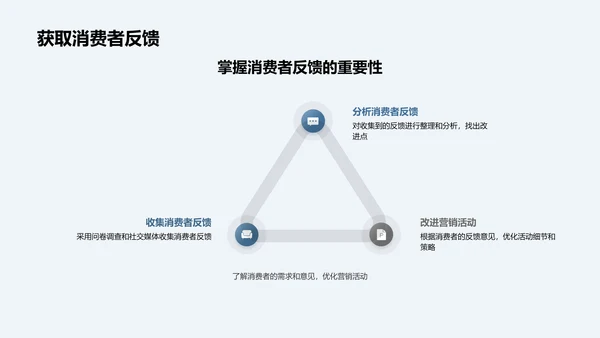 营销策略实施课程PPT模板