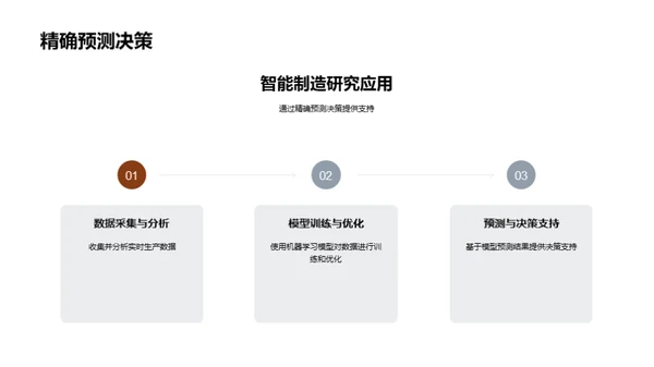 智能制造的进阶之路