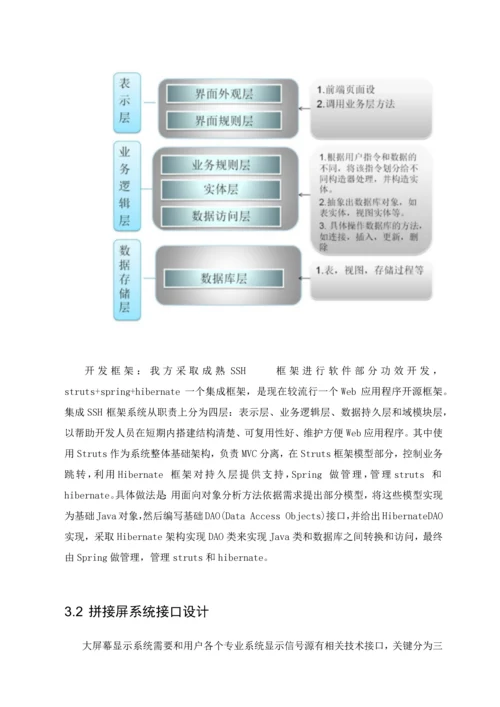 集团数据展示系统解决专业方案.docx