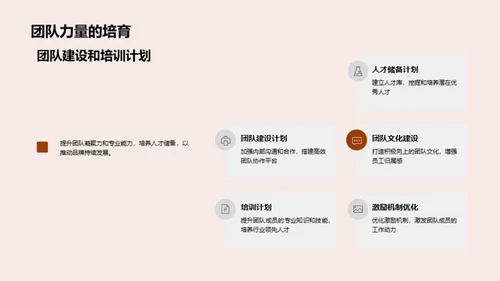 20XX品牌半年回顾