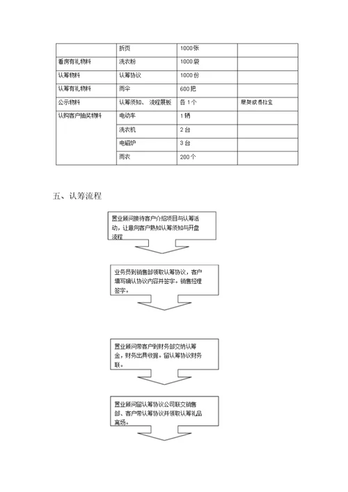 房地产认筹方案