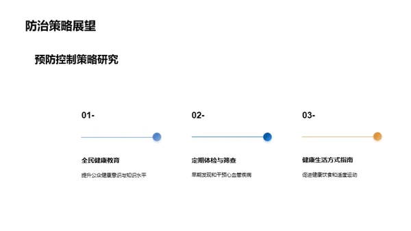 心血管疾病全探析