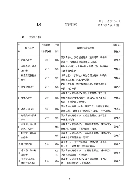 大学实验楼物业管理方案