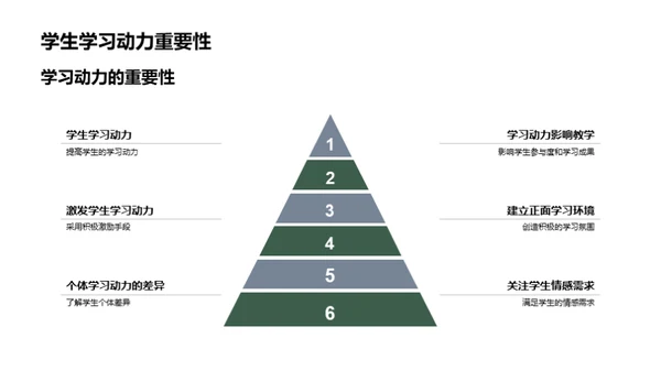 游戏化教学探索