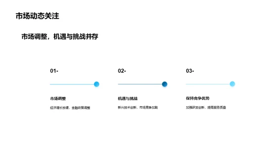 金融业务新纪元