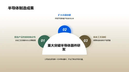 半导体制造：挑战与突破