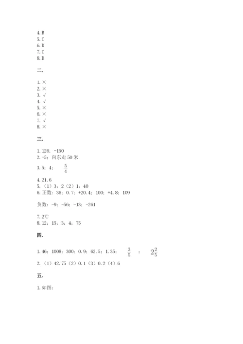 小学六年级数学期末自测题附参考答案【考试直接用】.docx