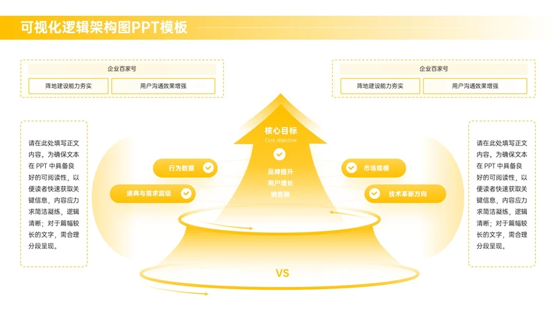 黄色商务风多项逻辑架构图PPT单页
