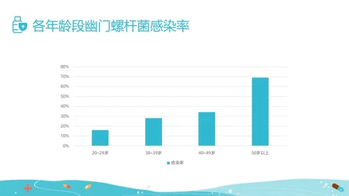 绿色插画幽门螺杆菌健康宣教培训PPT课件