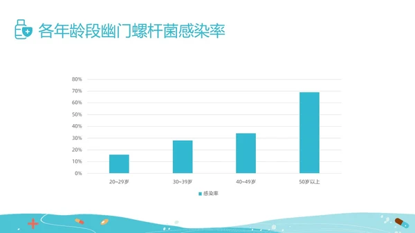 绿色插画幽门螺杆菌健康宣教培训PPT课件