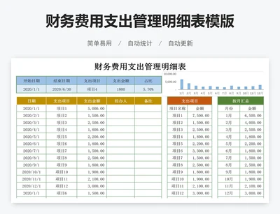 财务费用支出管理明细表模版
