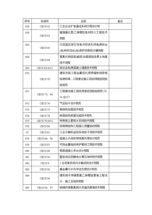 中国工程建设标准化协会标准CECS