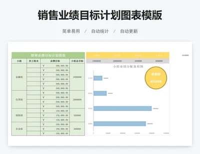 销售业绩目标计划图表模版