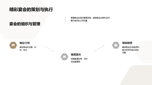 商务宴会礼仪解析