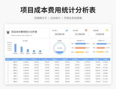 项目成本费用统计分析表