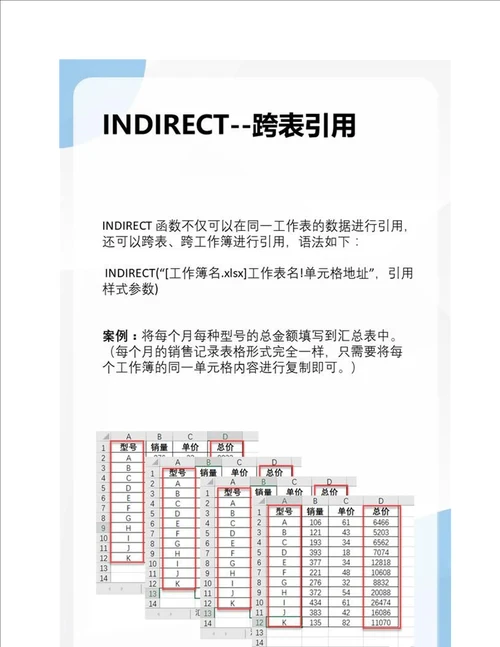 INDIRECT函数跨表引用跨表求和及使用原理