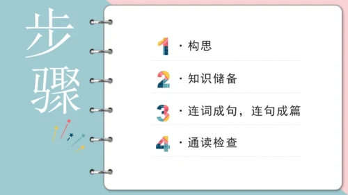 Unit 2 My week 复习课件（词组+句型+语音+语法+写作指导）