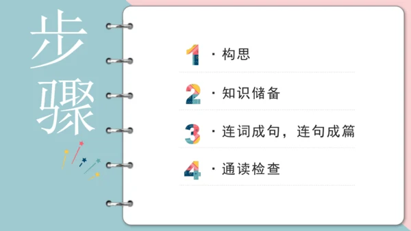 Unit 2 My week 复习课件（词组+句型+语音+语法+写作指导）
