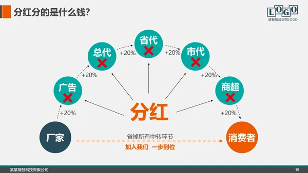 企业公司招商融资商业计划书PPT模板