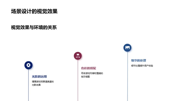 游戏美学创新设计