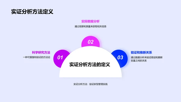 创新管理实践研究