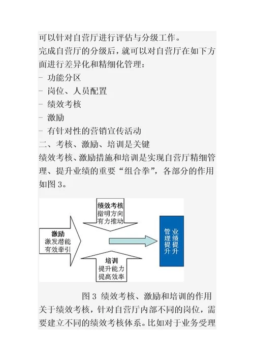 中国移动自有渠道精细化管理提升分析