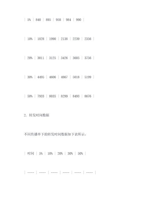 分组传播实验报告